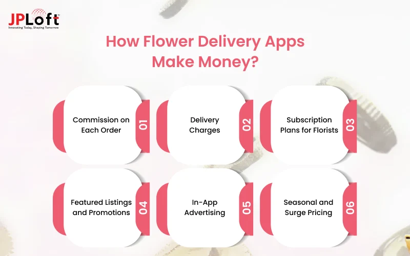 How Flower Delivery Apps Make Money_